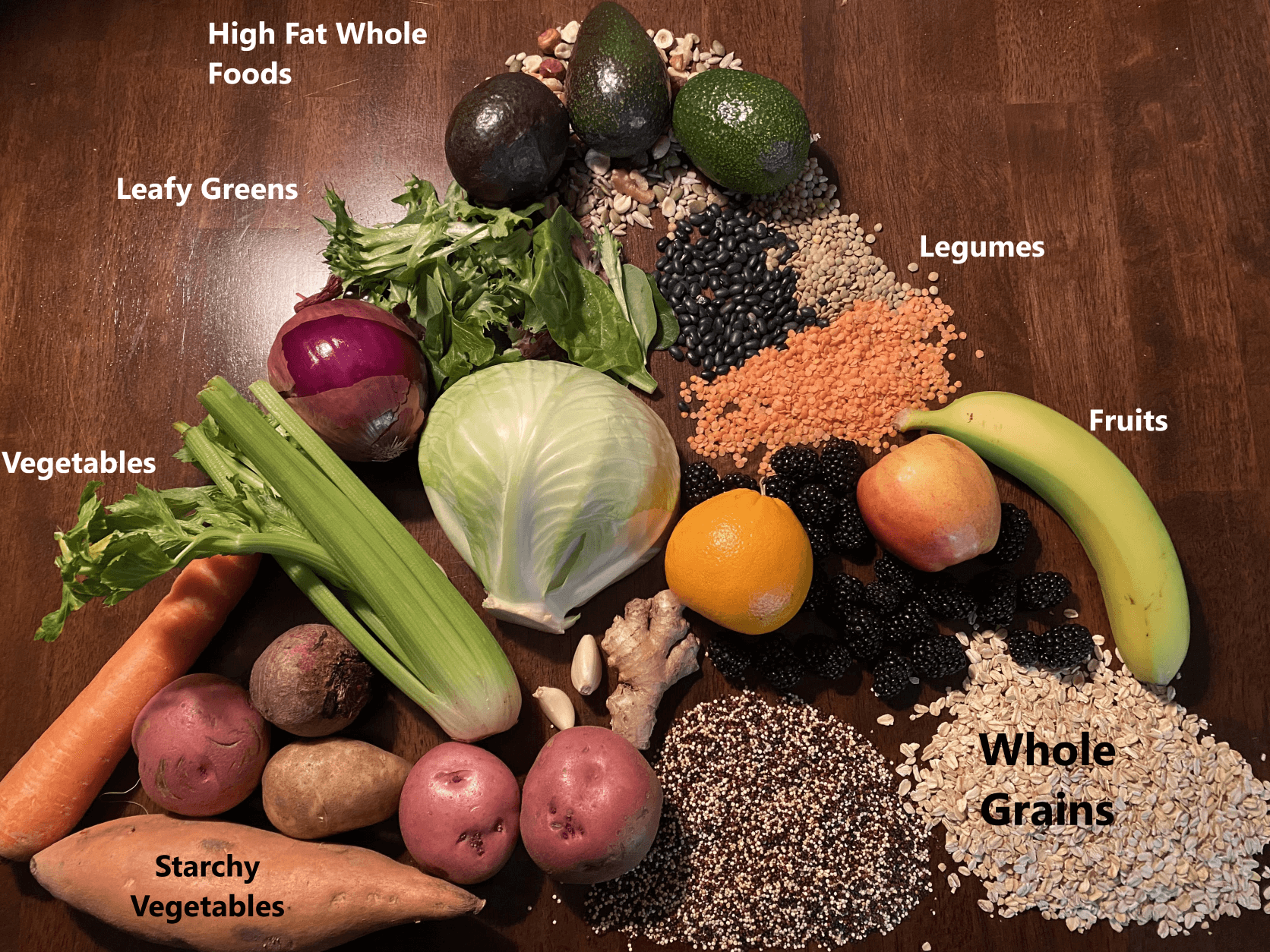 The Great Whole Food Plant Based Diet Pyramid Pat McCashin